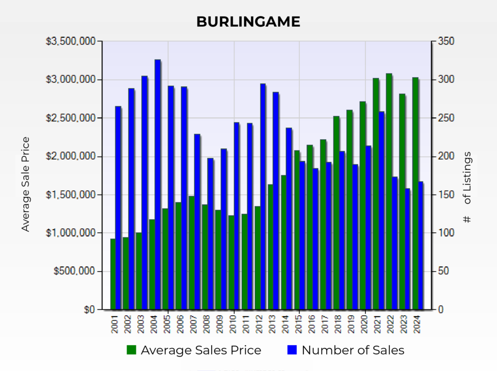 stat image